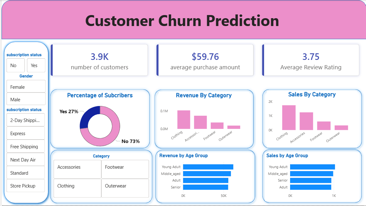 Customer Churn Prediction Preview