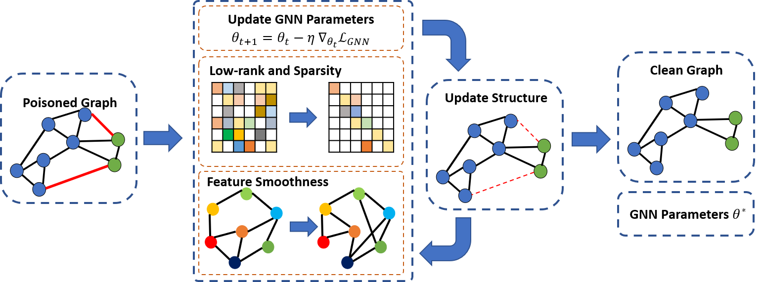 robust graph representation learning via neural sparsification