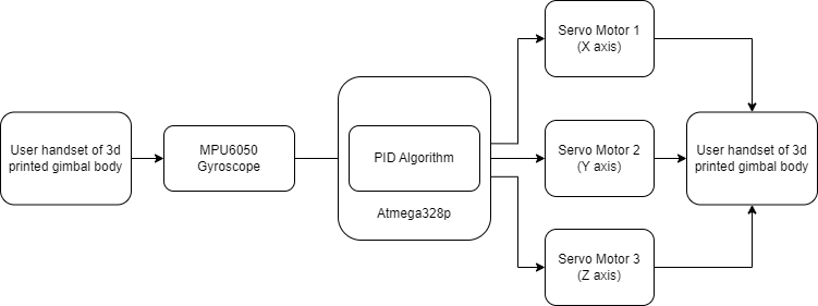 2DGimbal, from the project README