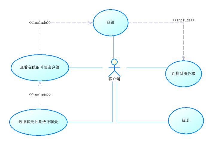 用例图