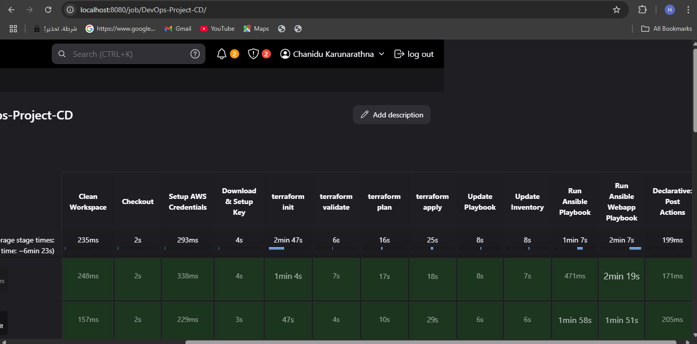 GitHub - Chanidu26/DevOps-Project: Streamline CICD Pipeline including ...