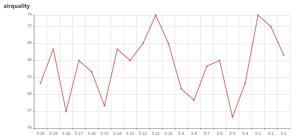 Line Plot 1