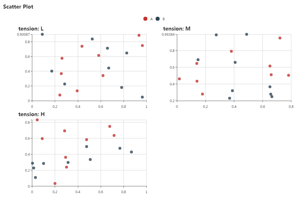 Scatter Plot 1