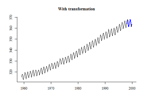 plot of chunk unnamed-chunk-9