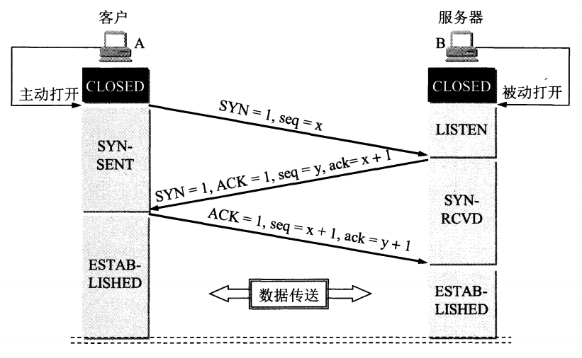 UDP 报文