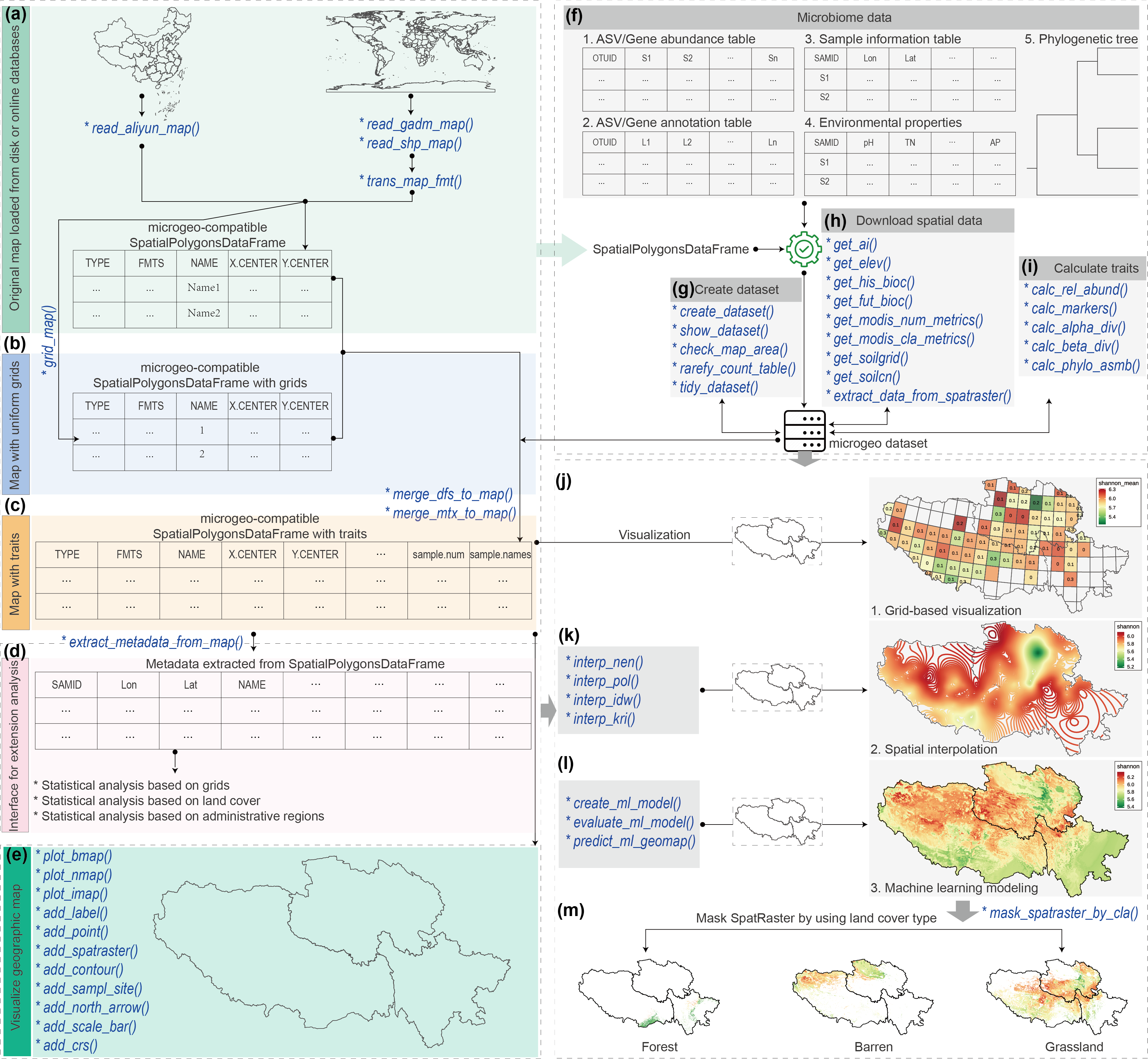 RTools