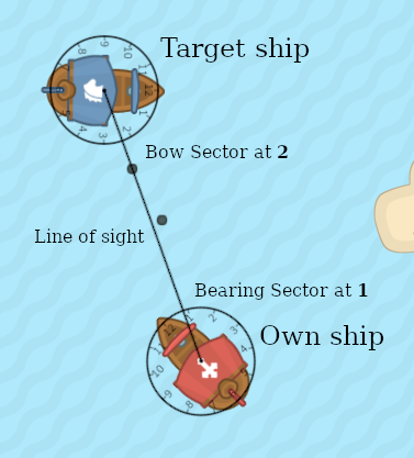 Ship Orientation