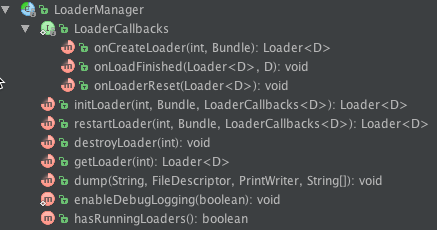 LoaderManager_Structure