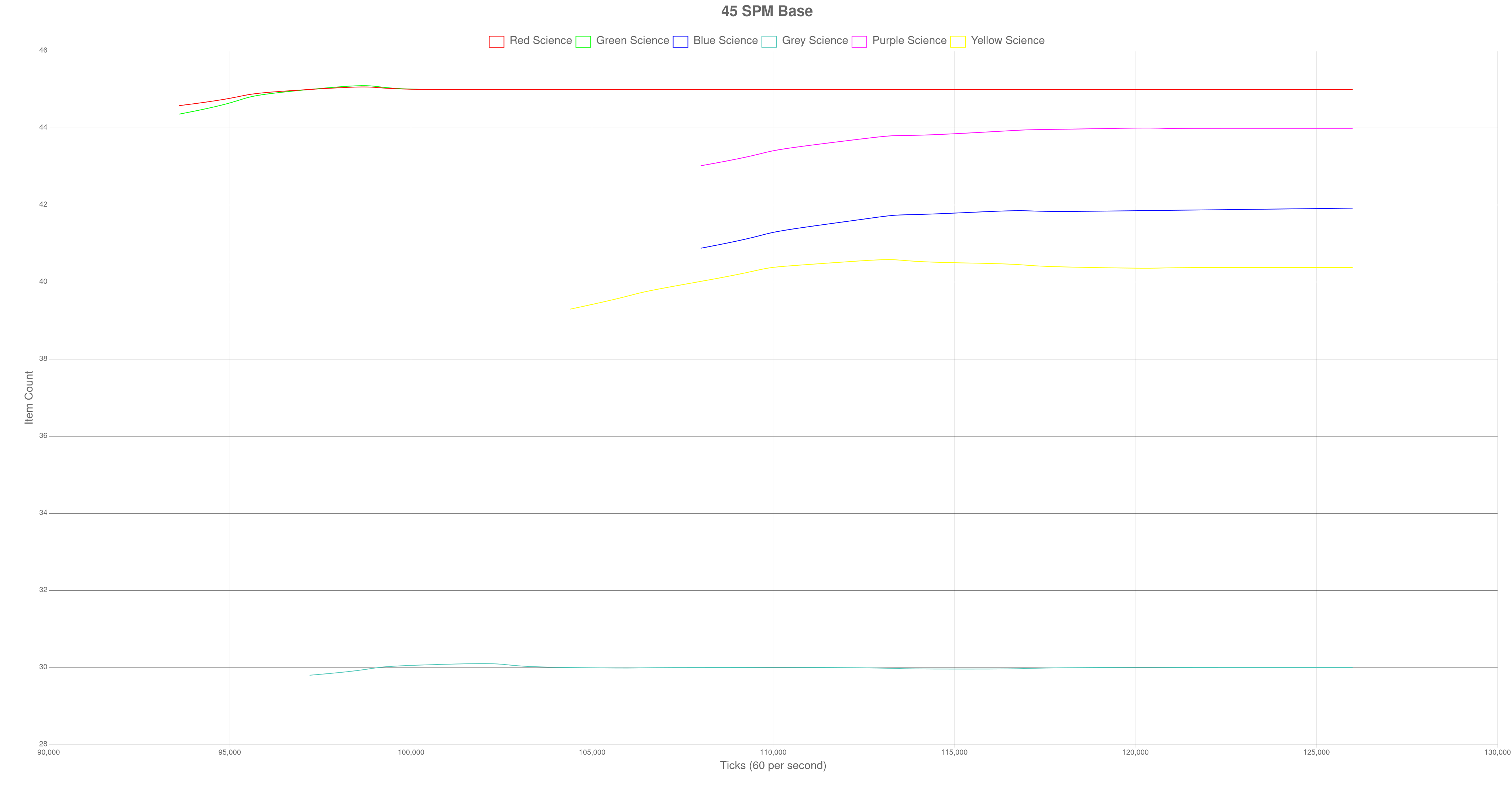 GitHub - CharacterOverflow/factorio-analytics-charts: A library that ...
