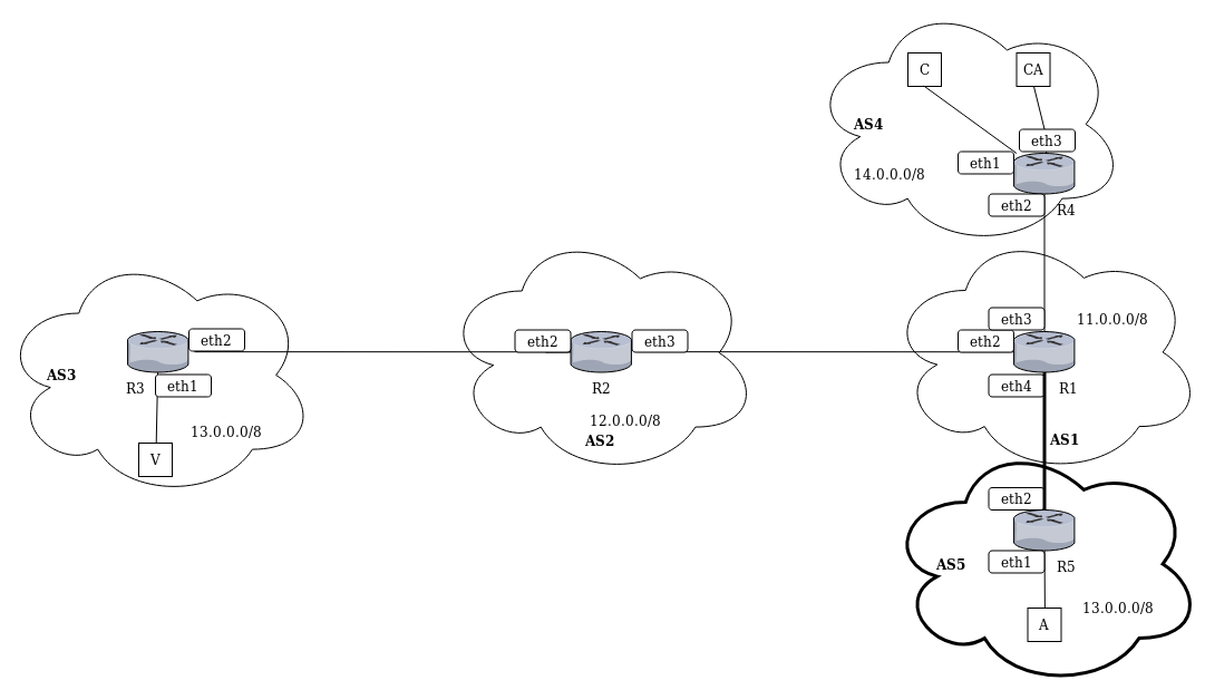 topology