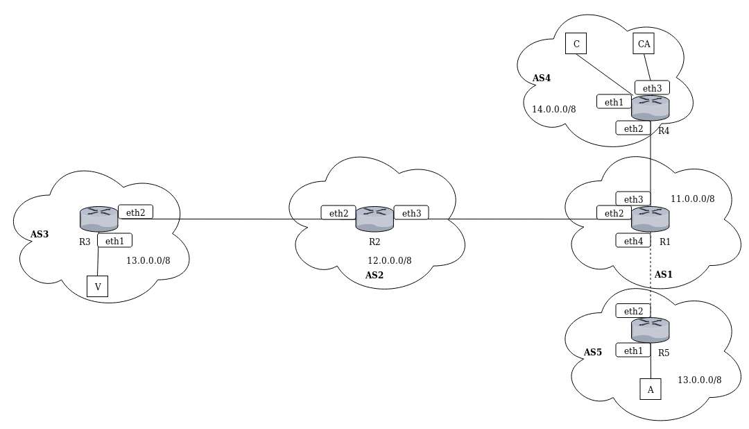 topology