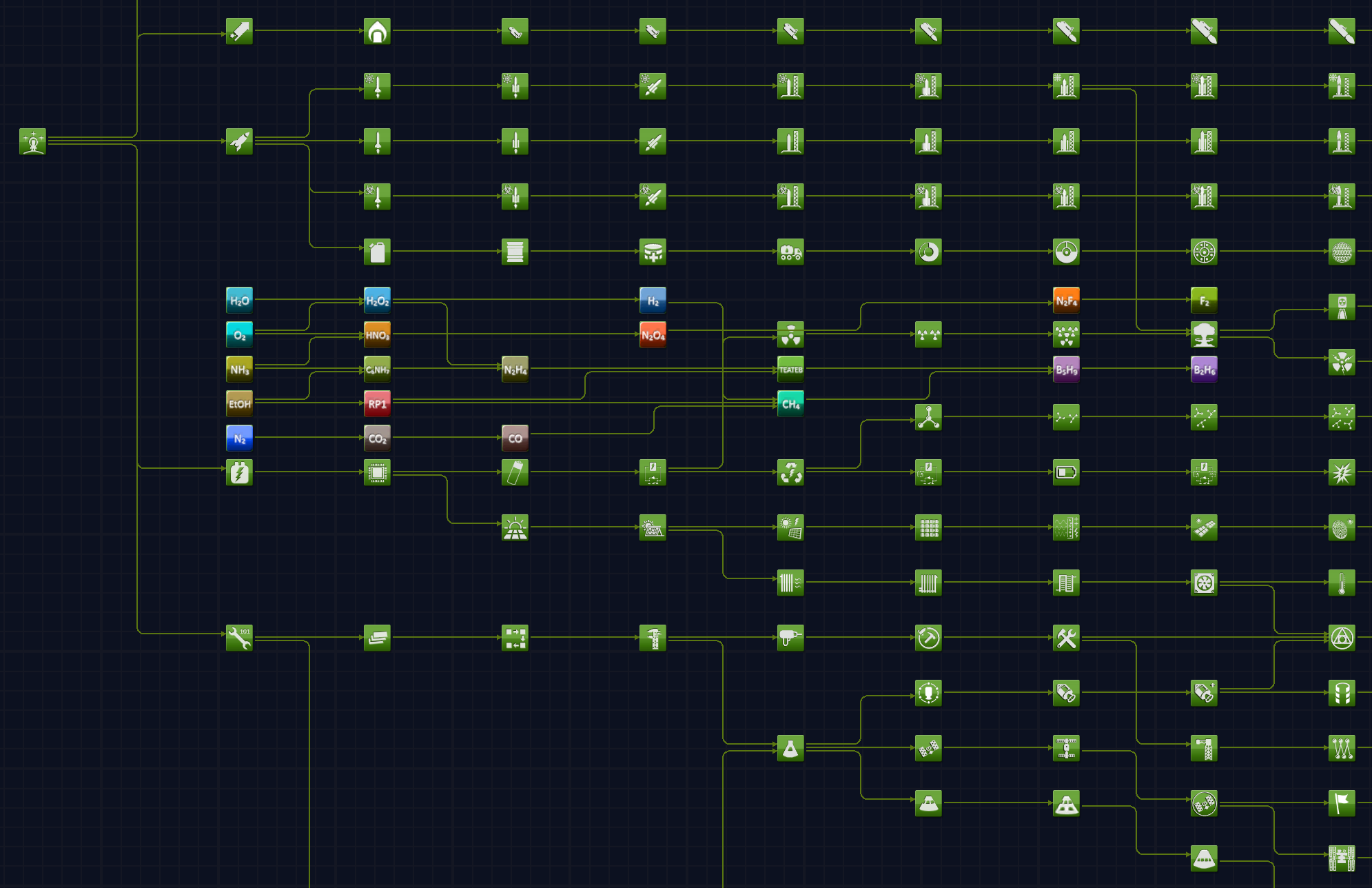 [1.12.x] Chemical Tech Tree - a tech tree extension for chemical ...