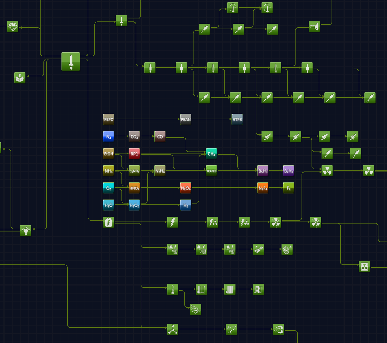 [1.12.x] Chemical Tech Tree - a tech tree extension for chemical ...