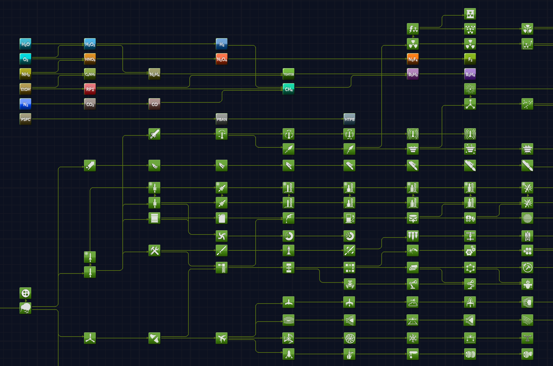 [1.12.x] Chemical Tech Tree - a tech tree extension for chemical ...