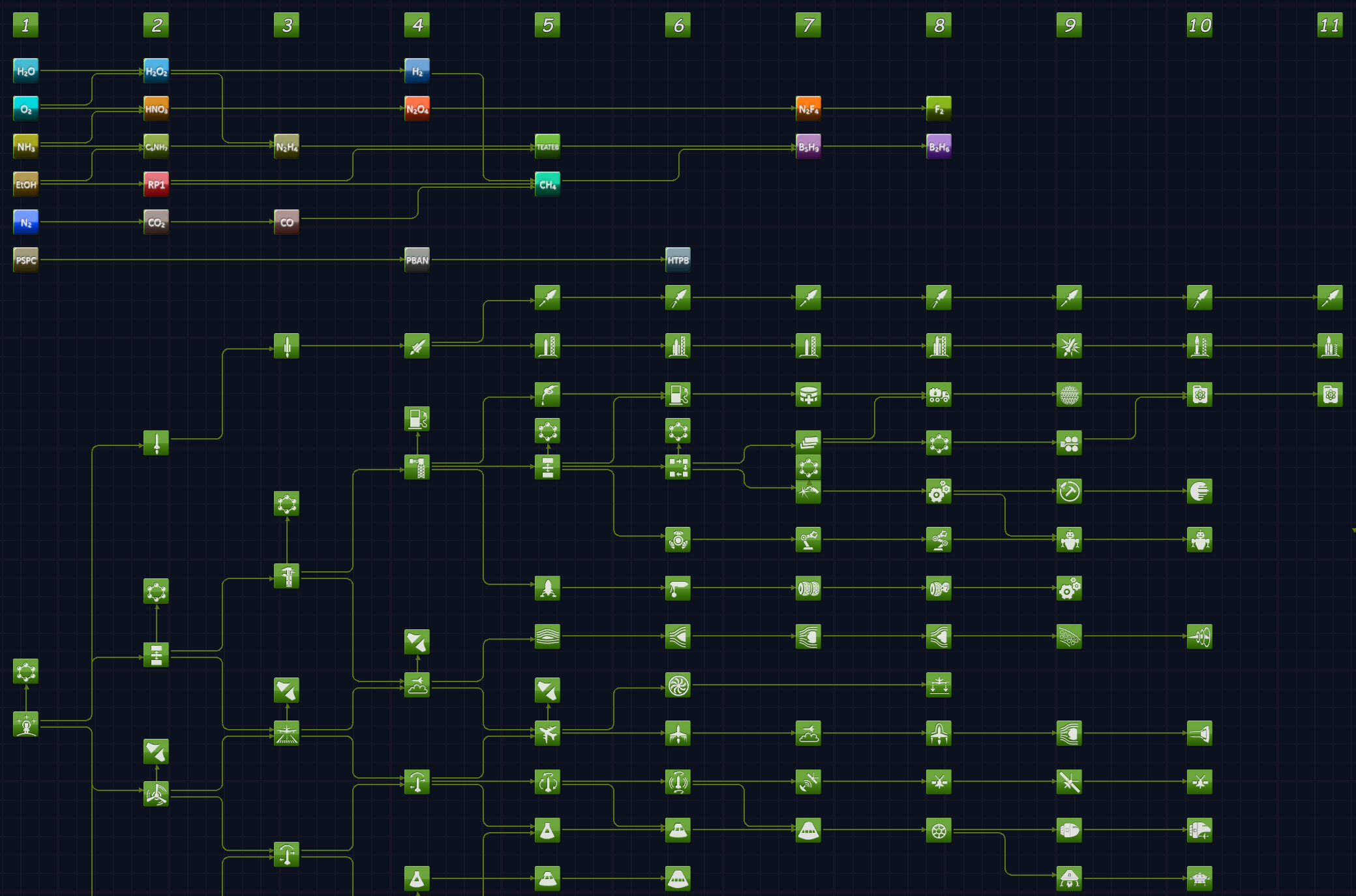 [1.12.x] Chemical Tech Tree - a tech tree extension for chemical ...