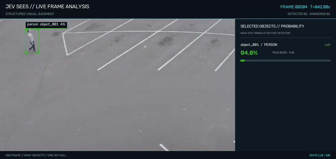 JEV evaluates each pedestrian in a traffic video