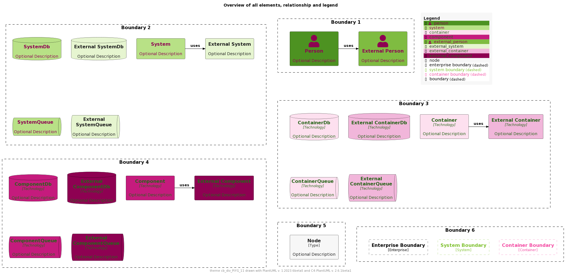 ./palettes/puml-theme-cb_div_PiYG_11-example.png