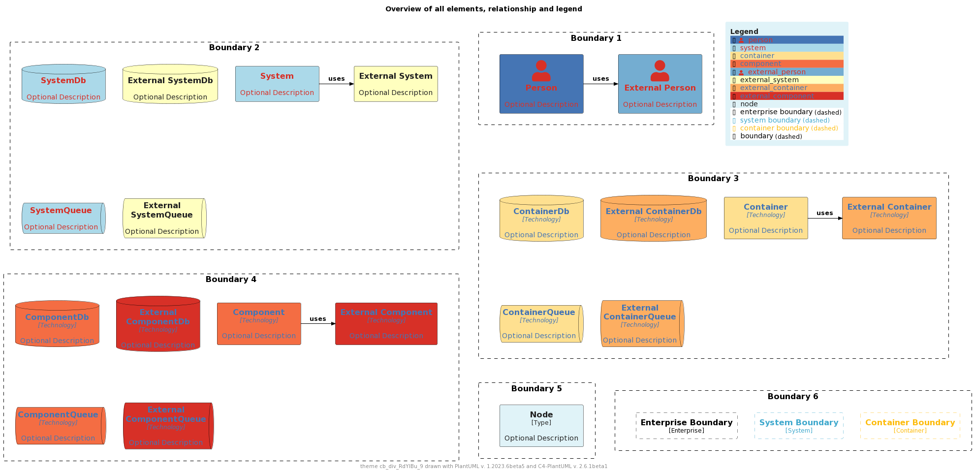 ./palettes/puml-theme-cb_div_RdYlBu_9-example.png