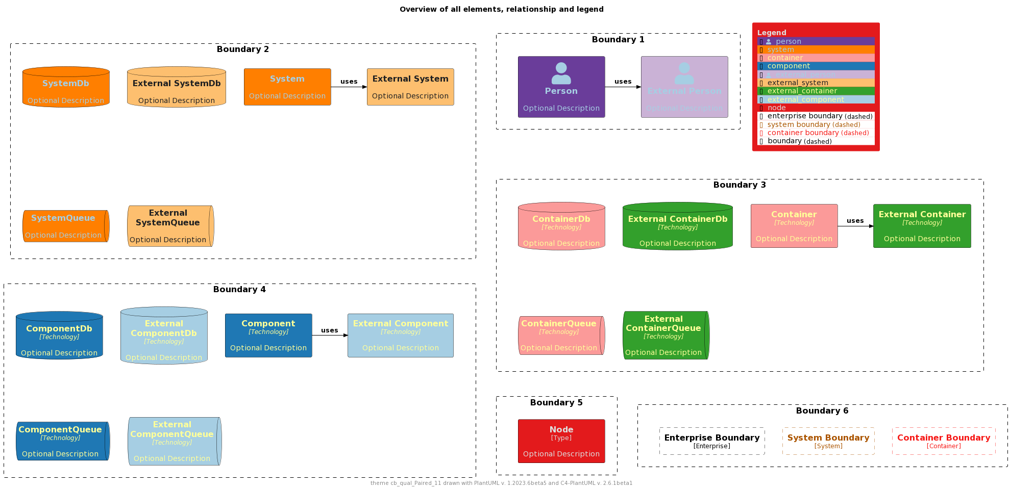 ./palettes/puml-theme-cb_qual_Paired_11-example.png