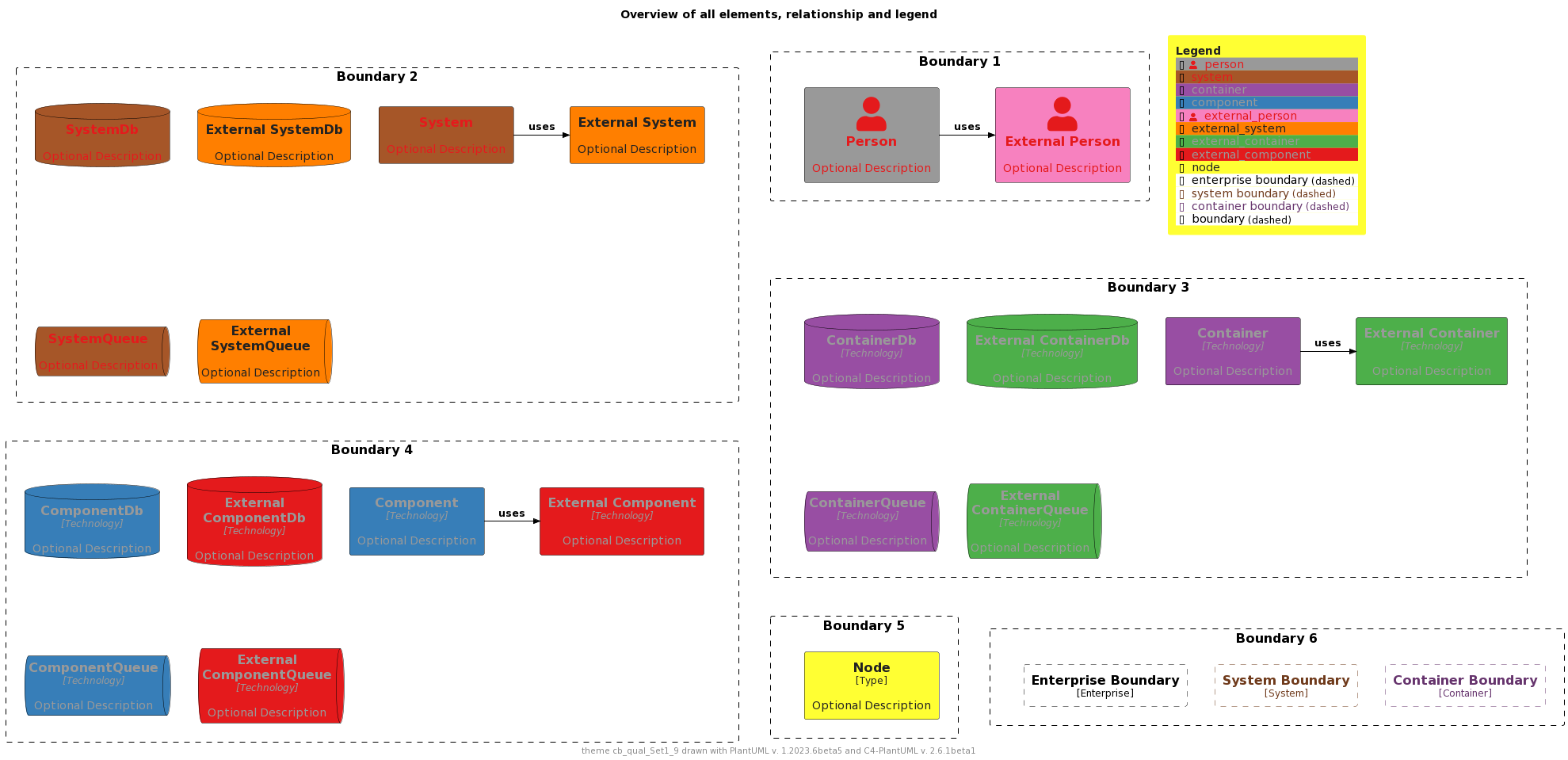 ./palettes/puml-theme-cb_qual_Set1_9-example.png