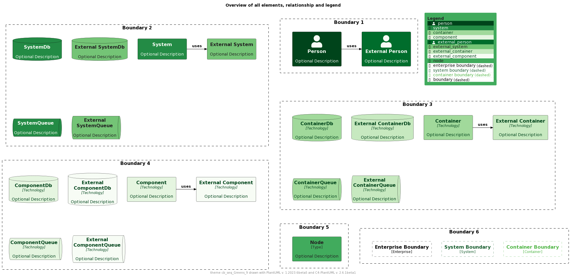 ./palettes/puml-theme-cb_seq_Greens_9-example.png