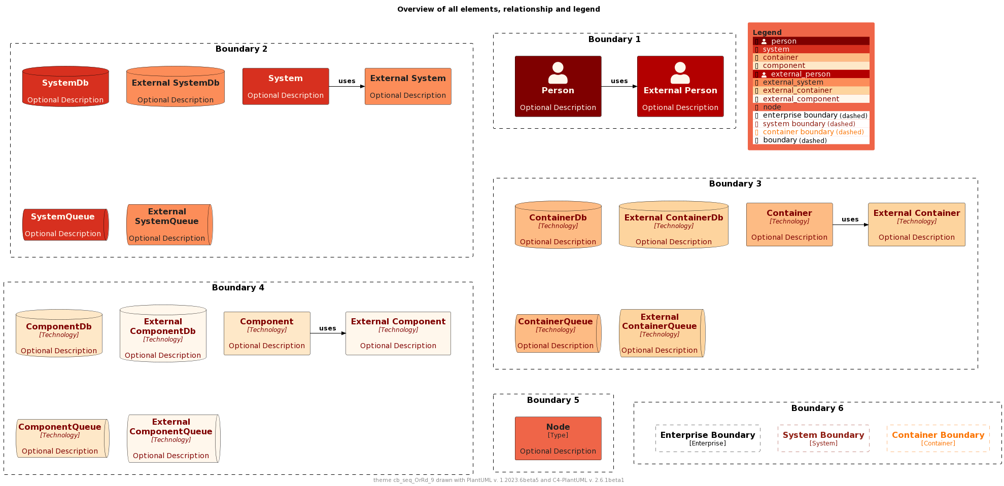 ./palettes/puml-theme-cb_seq_OrRd_9-example.png