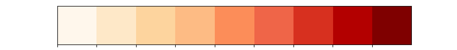 ./palettes/puml-theme-cb_seq_OrRd_9.png