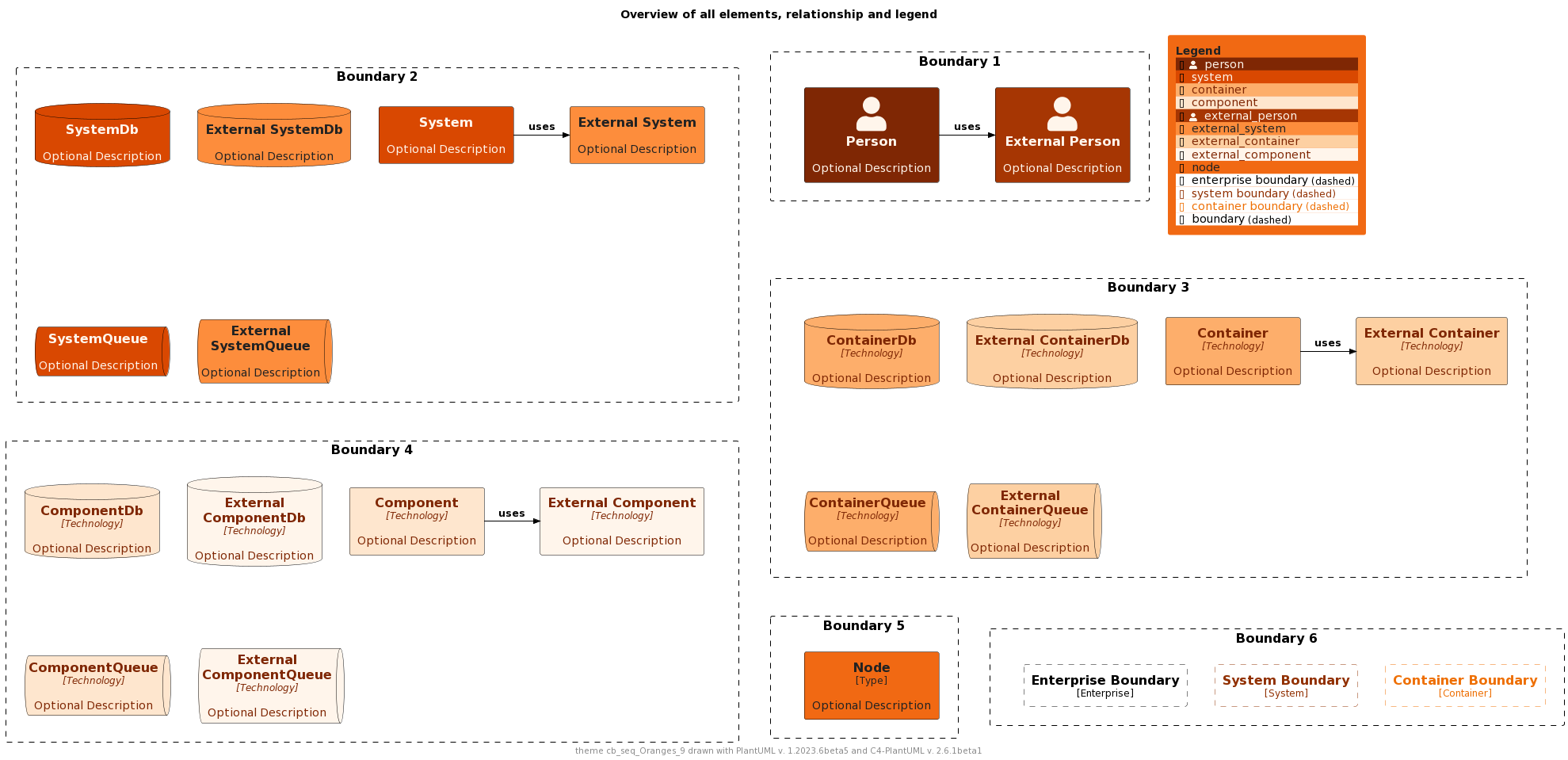 ./palettes/puml-theme-cb_seq_Oranges_9-example.png