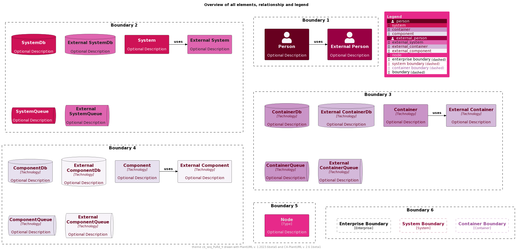 ./palettes/puml-theme-cb_seq_PuRd_9-example.png