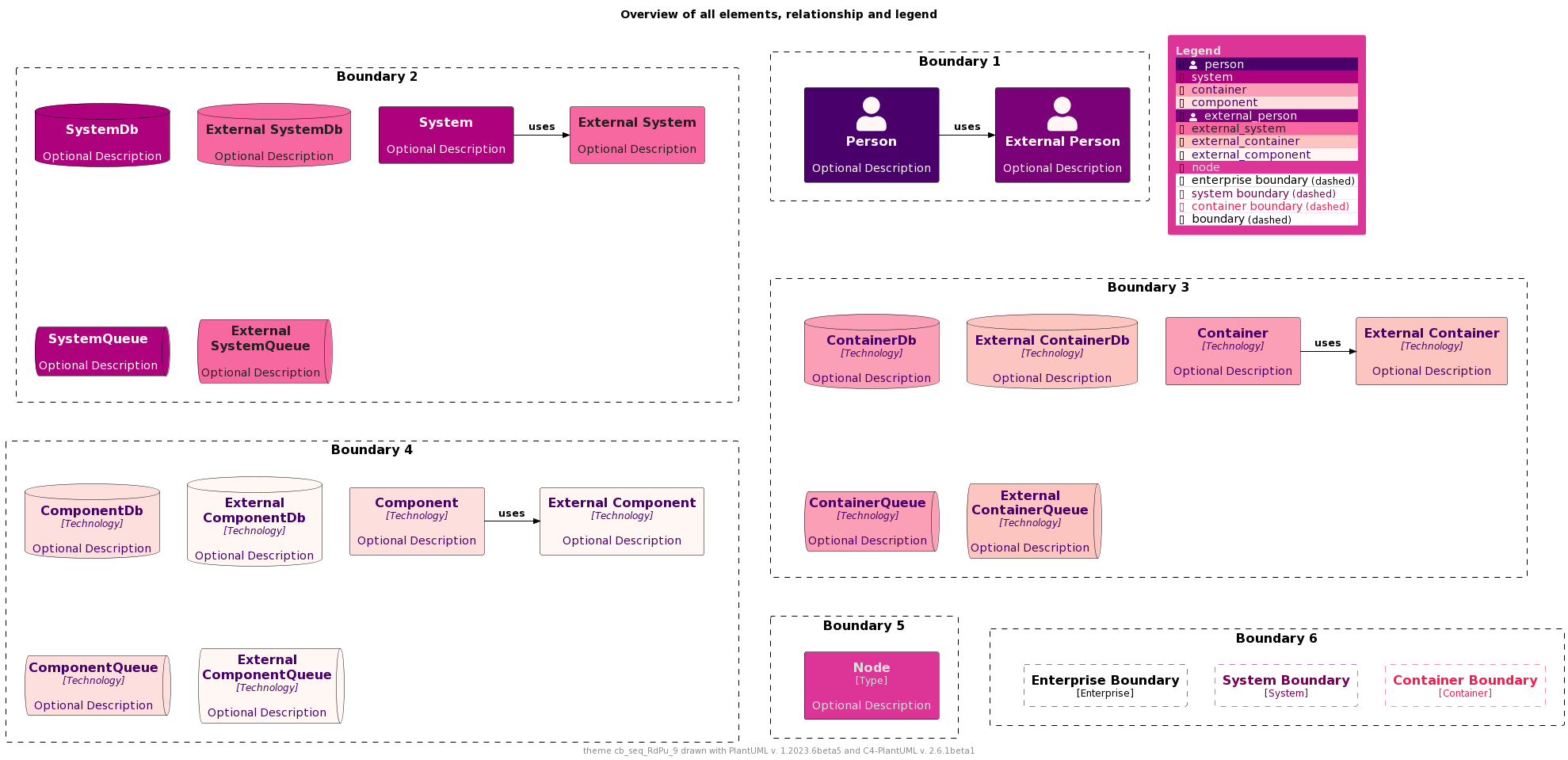 ./palettes/puml-theme-cb_seq_RdPu_9-example.png