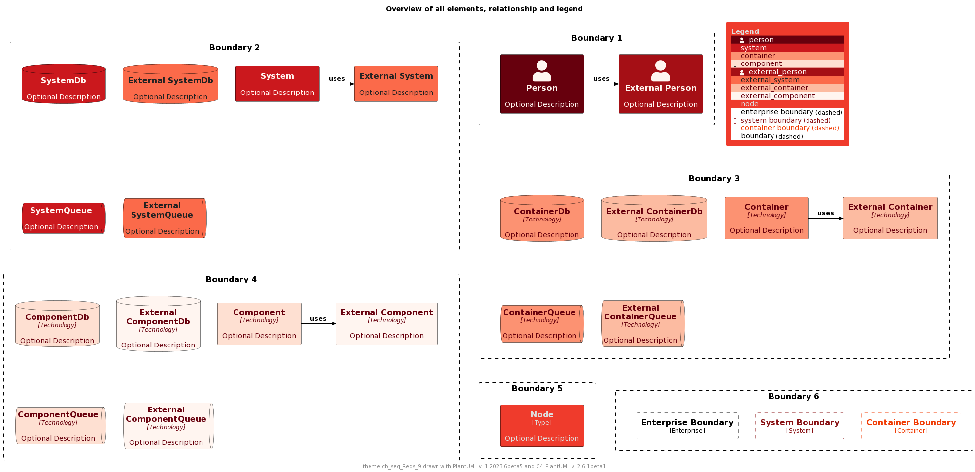 ./palettes/puml-theme-cb_seq_Reds_9-example.png