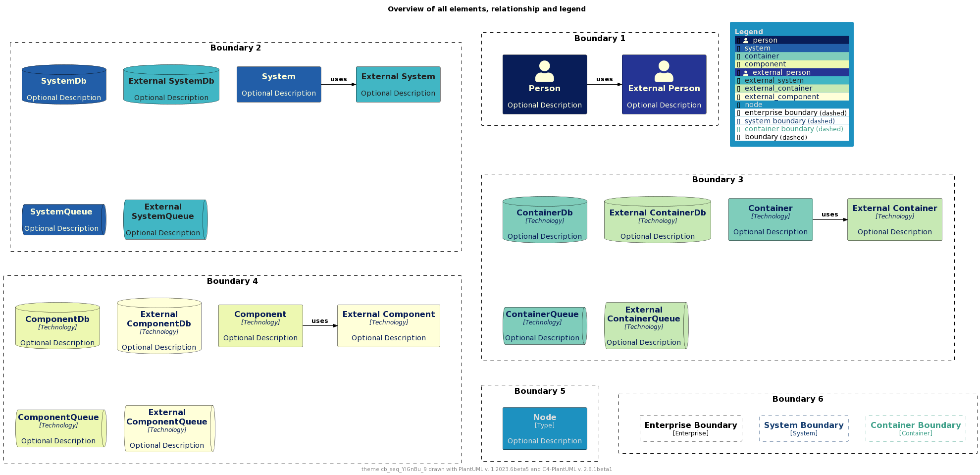 ./palettes/puml-theme-cb_seq_YlGnBu_9-example.png