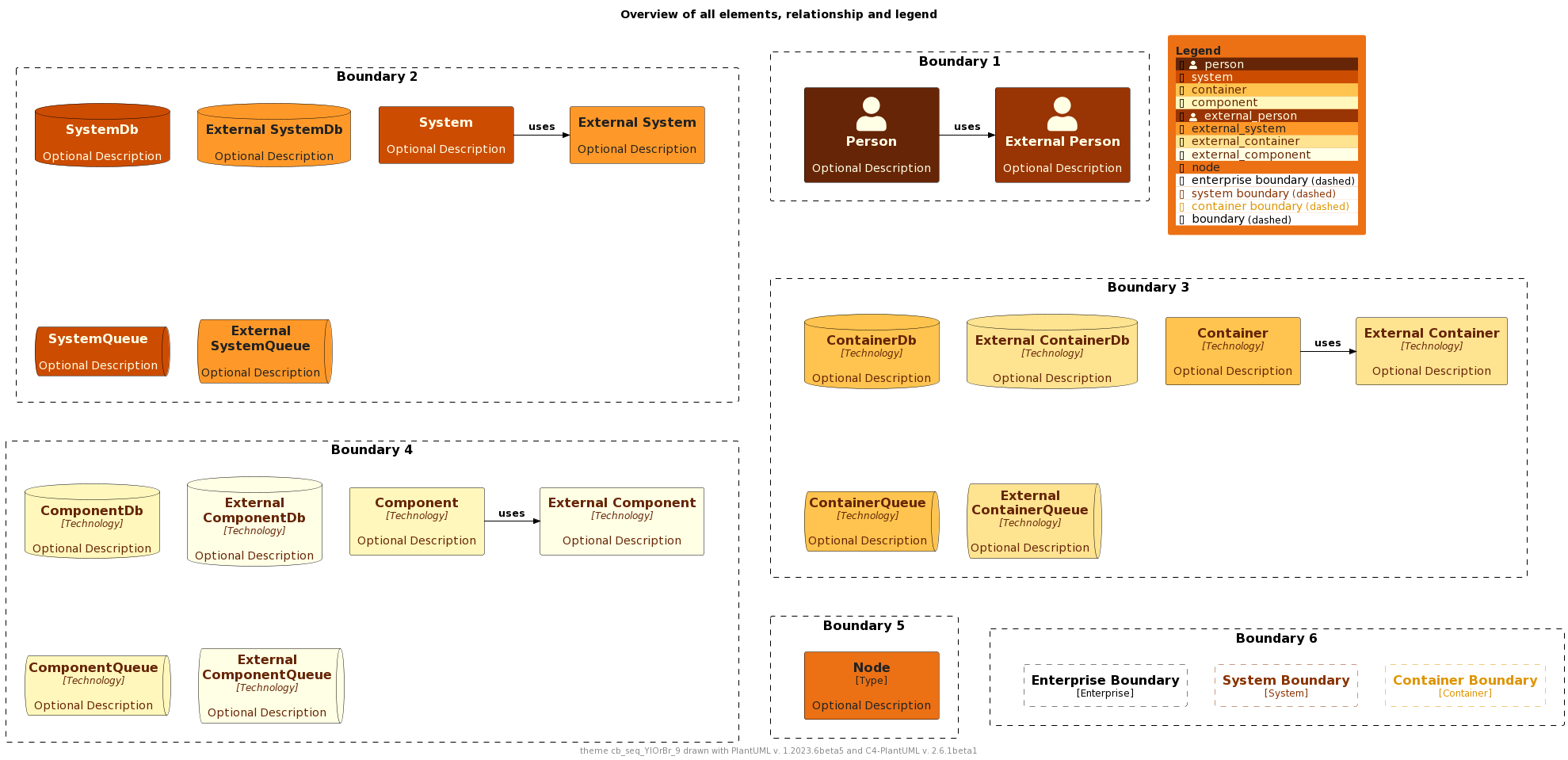 ./palettes/puml-theme-cb_seq_YlOrBr_9-example.png