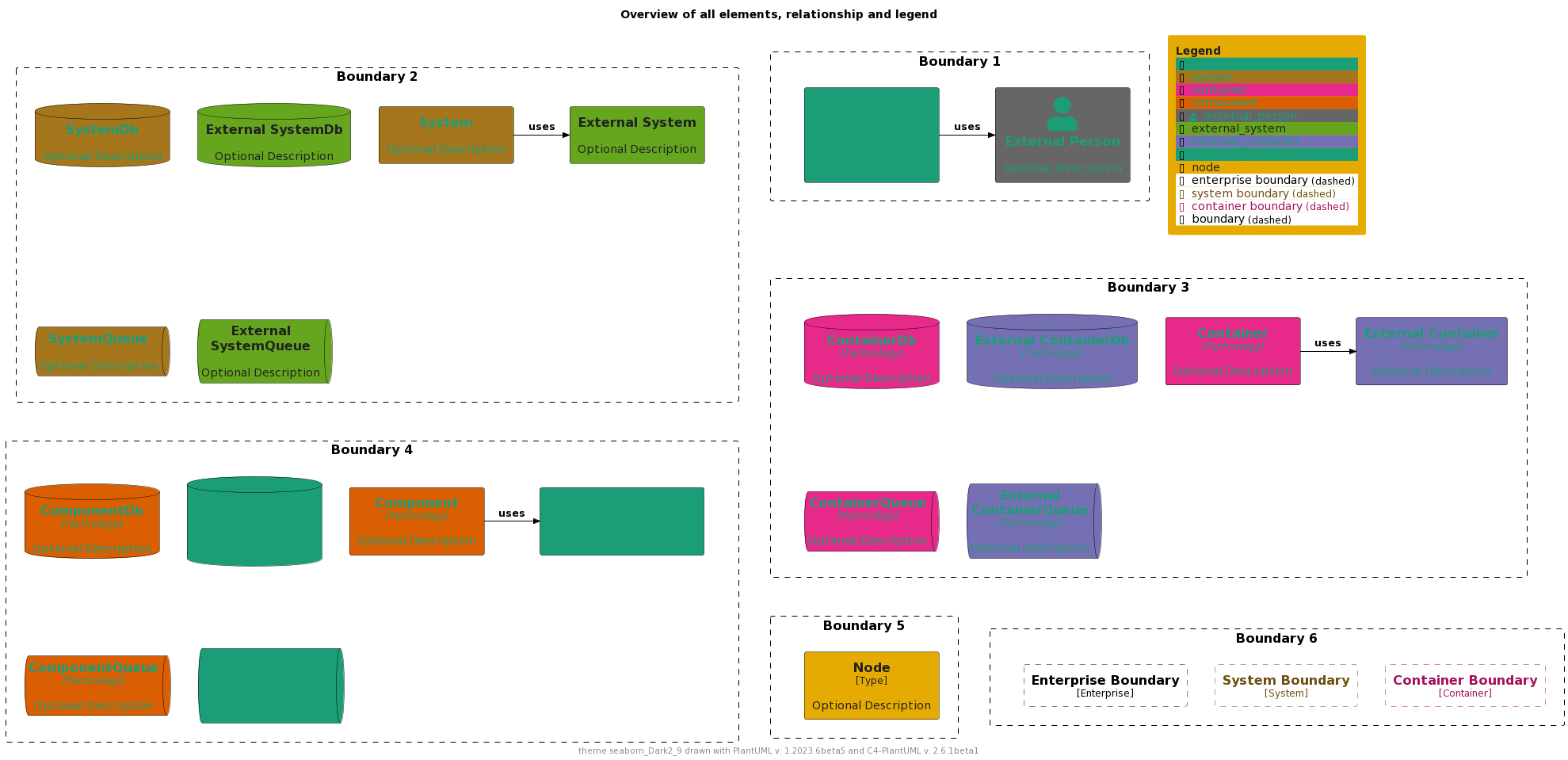 ./palettes/puml-theme-seaborn_Dark2_9-example.png