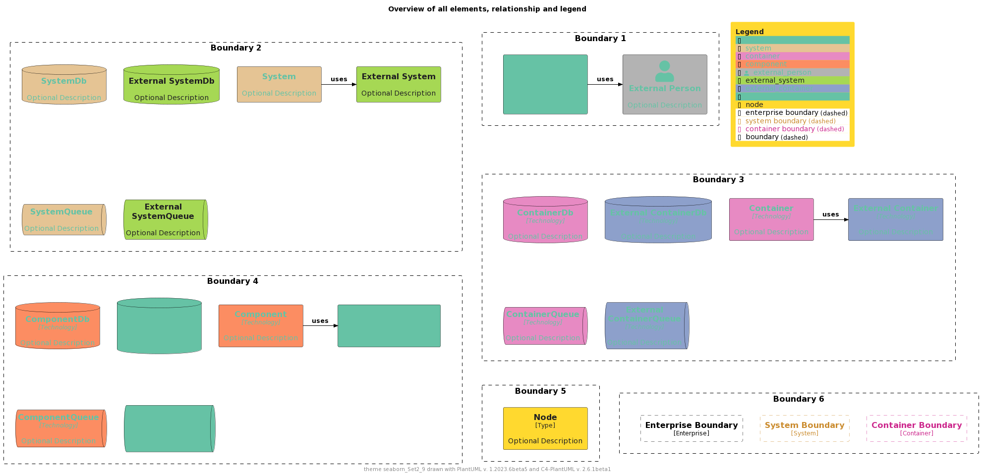 ./palettes/puml-theme-seaborn_Set2_9-example.png