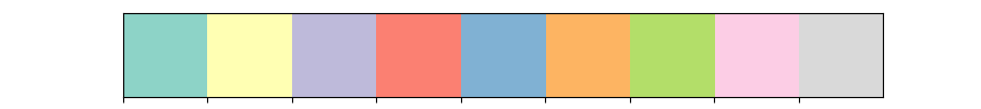 ./palettes/puml-theme-seaborn_Set3_9.png