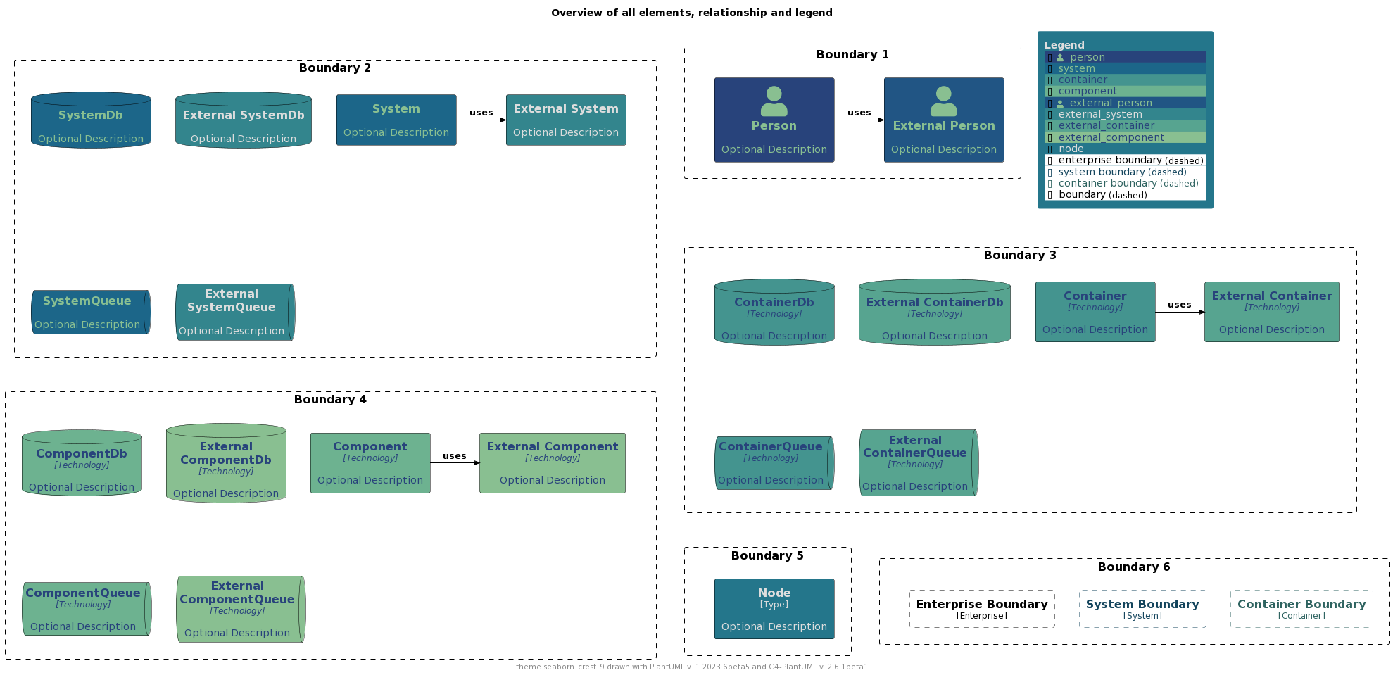 ./palettes/puml-theme-seaborn_crest_9-example.png