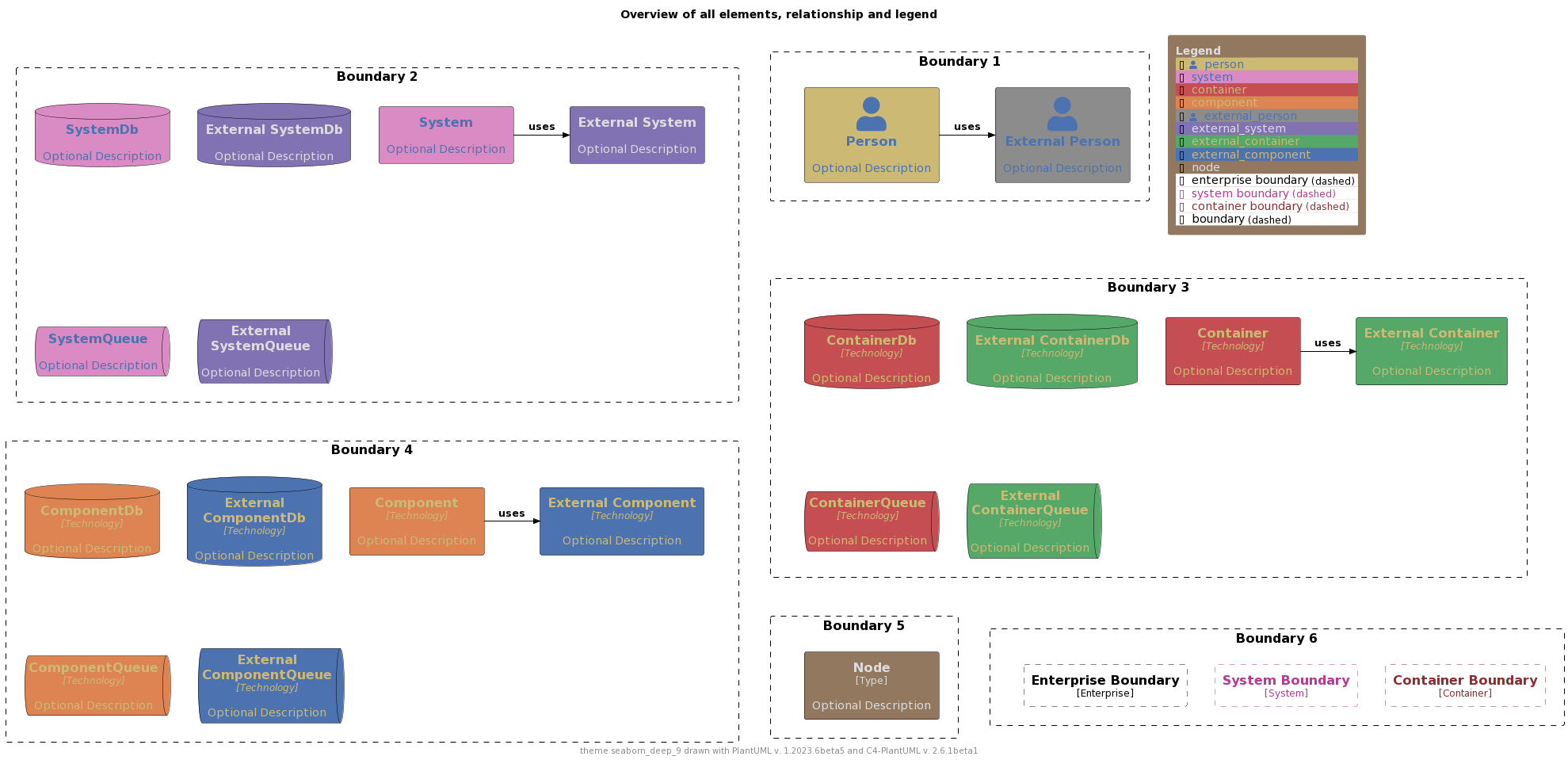 ./palettes/puml-theme-seaborn_deep_9-example.png