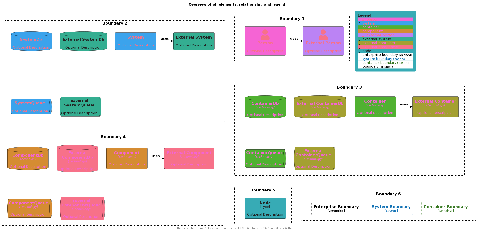 ./palettes/puml-theme-seaborn_husl_9-example.png