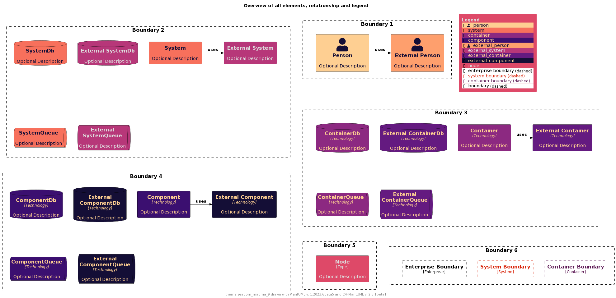 ./palettes/puml-theme-seaborn_magma_9-example.png