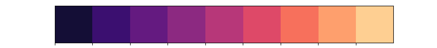 ./palettes/puml-theme-seaborn_magma_9.png