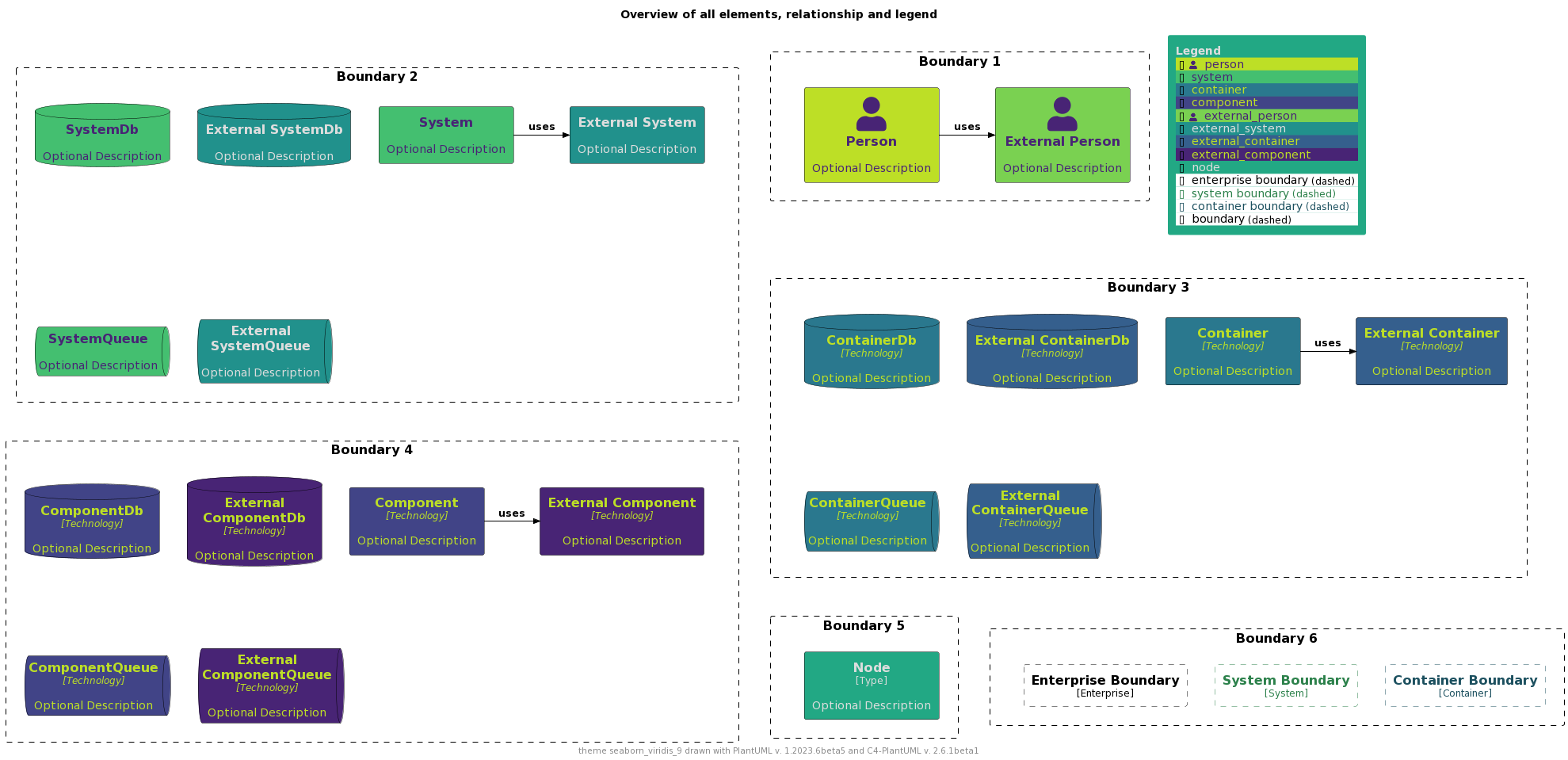 ./palettes/puml-theme-seaborn_viridis_9-example.png