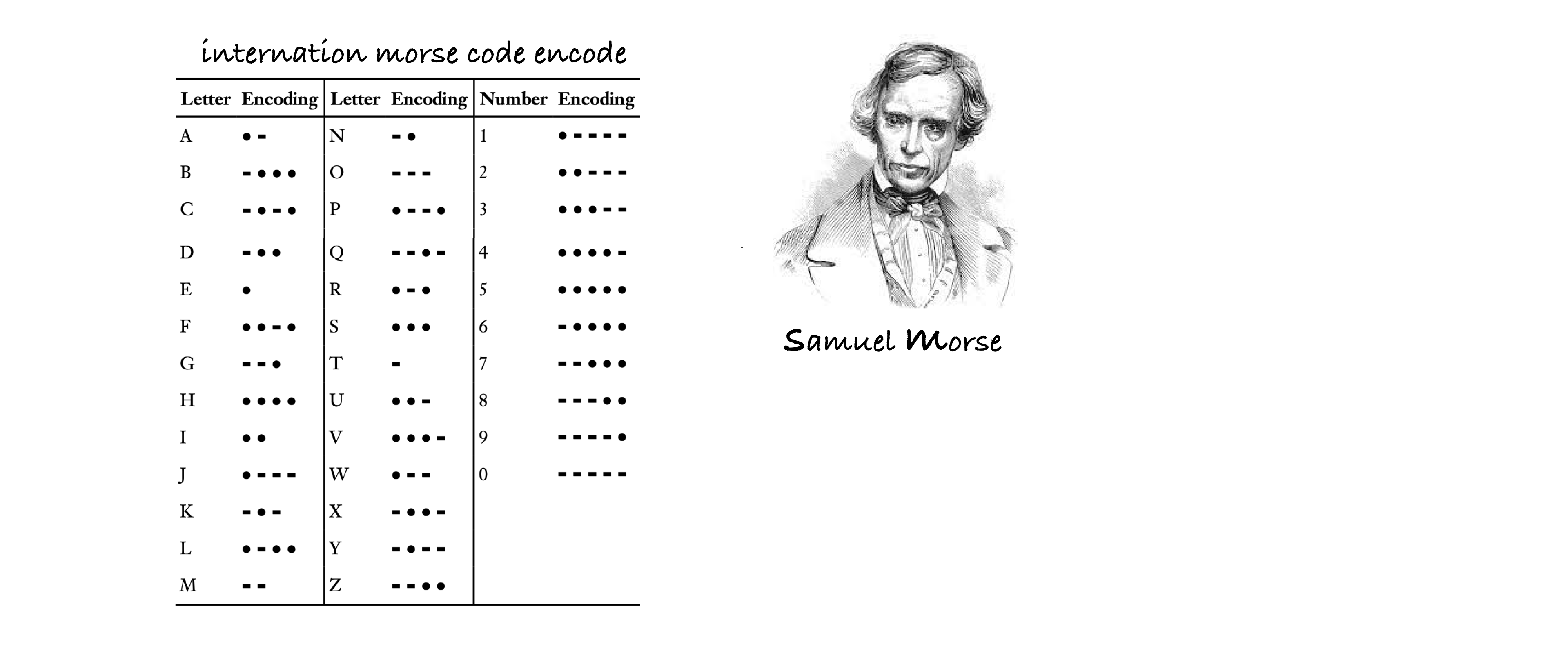 morse-code