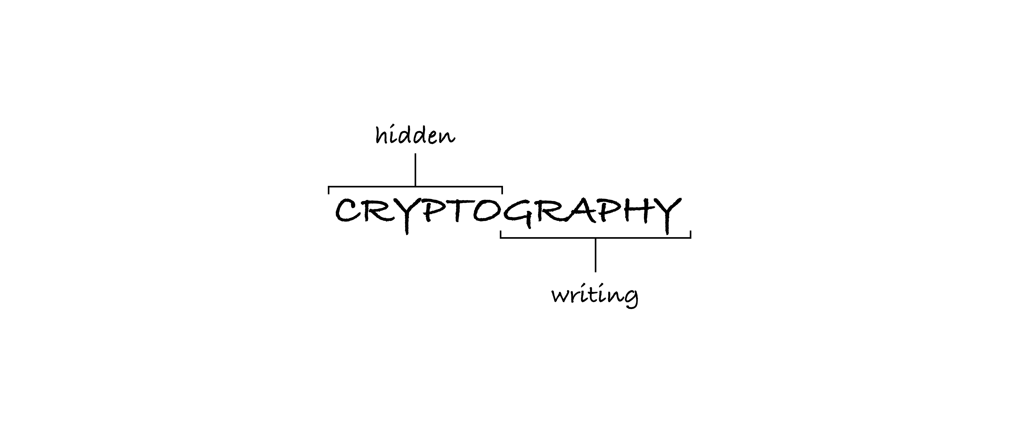 cryptography