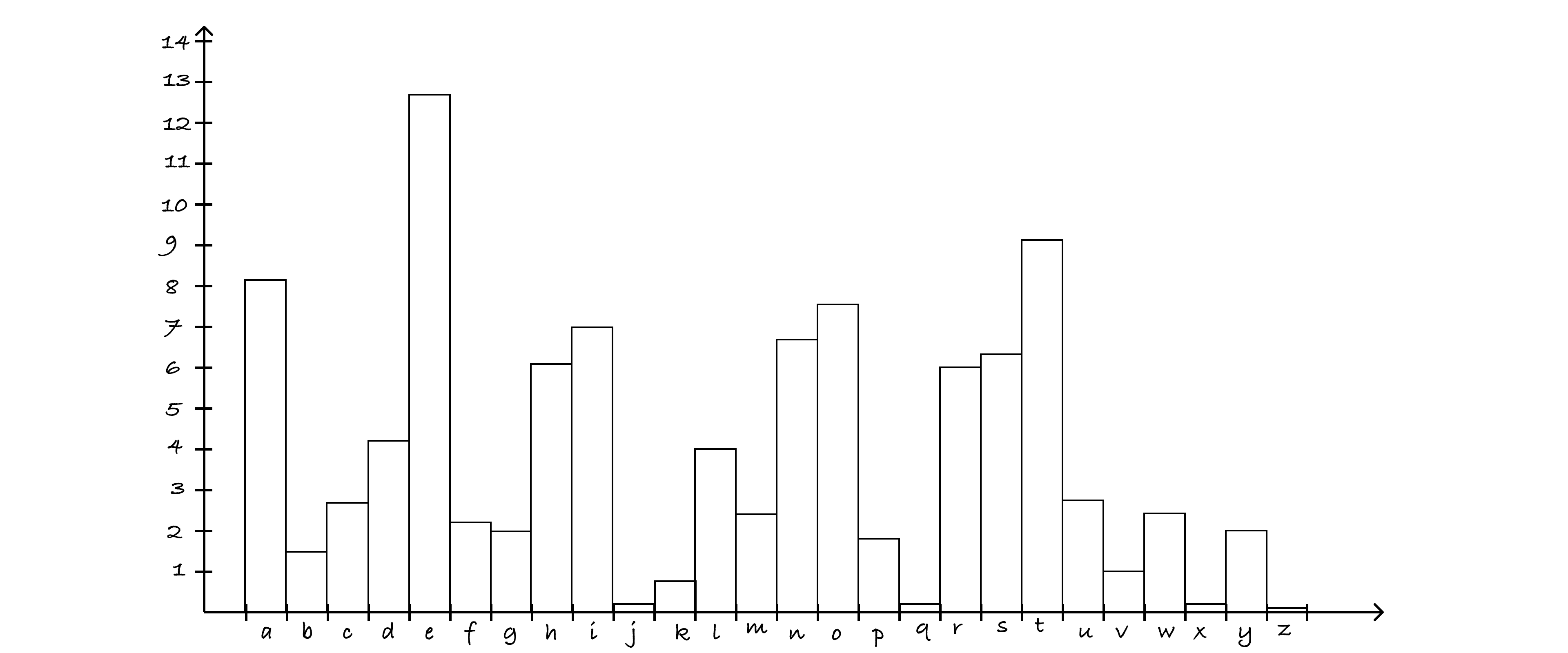 letter-frequency