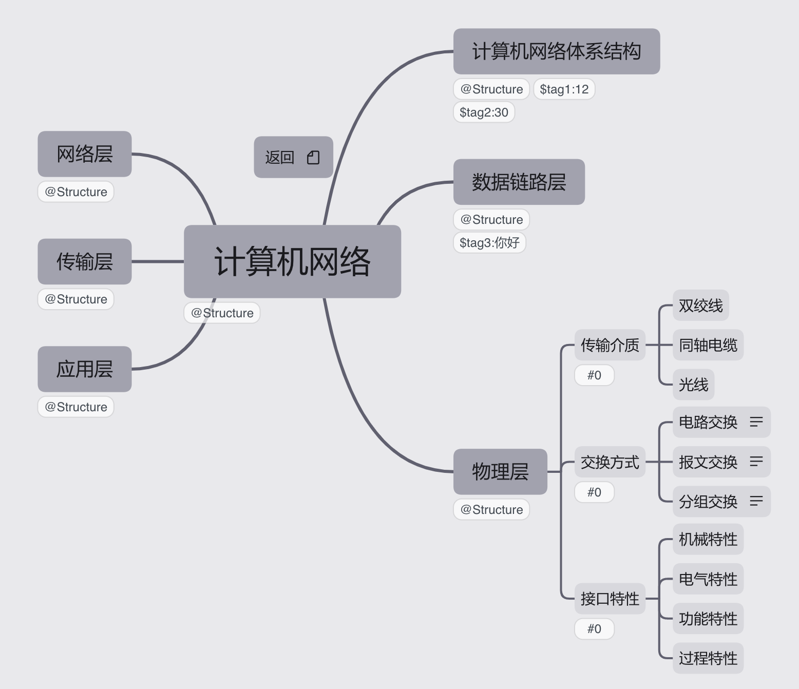 通过Xmind构建测试导图