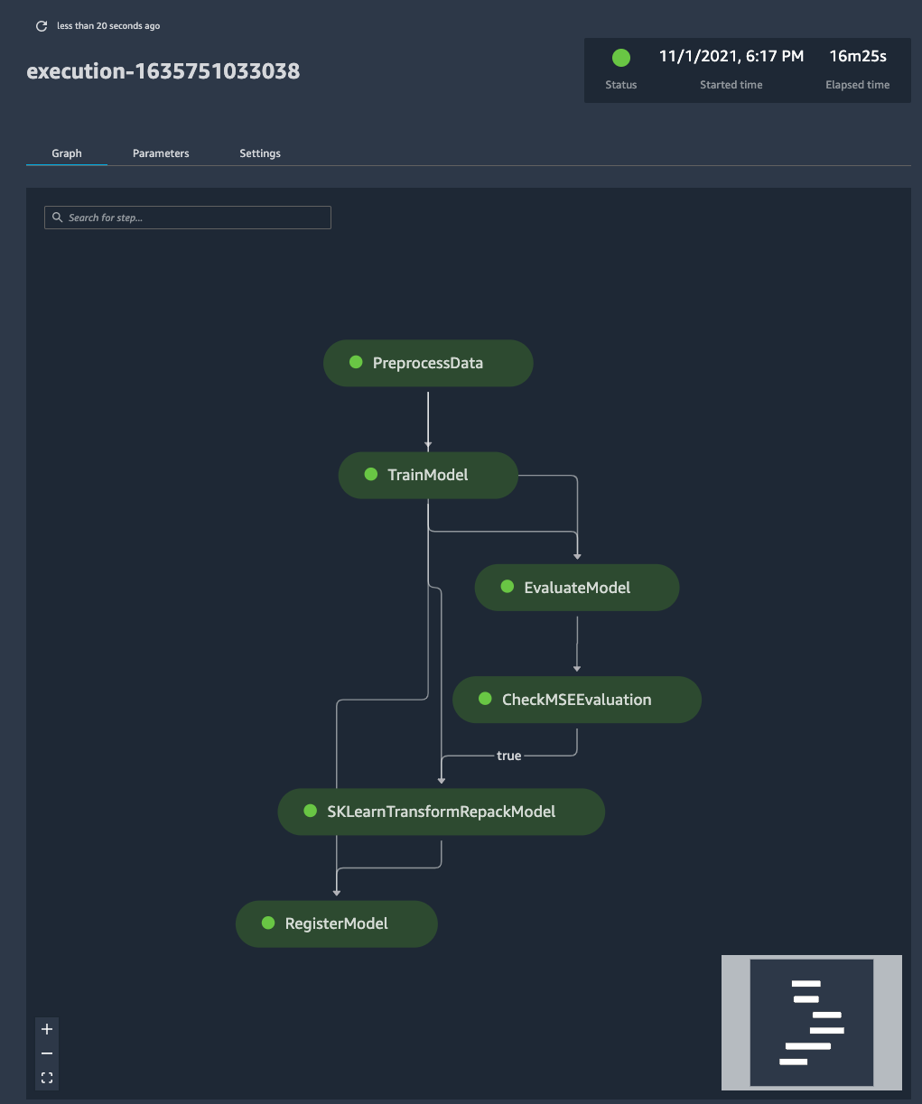 SageMaker Pipeline Details page in SageMaker Studio