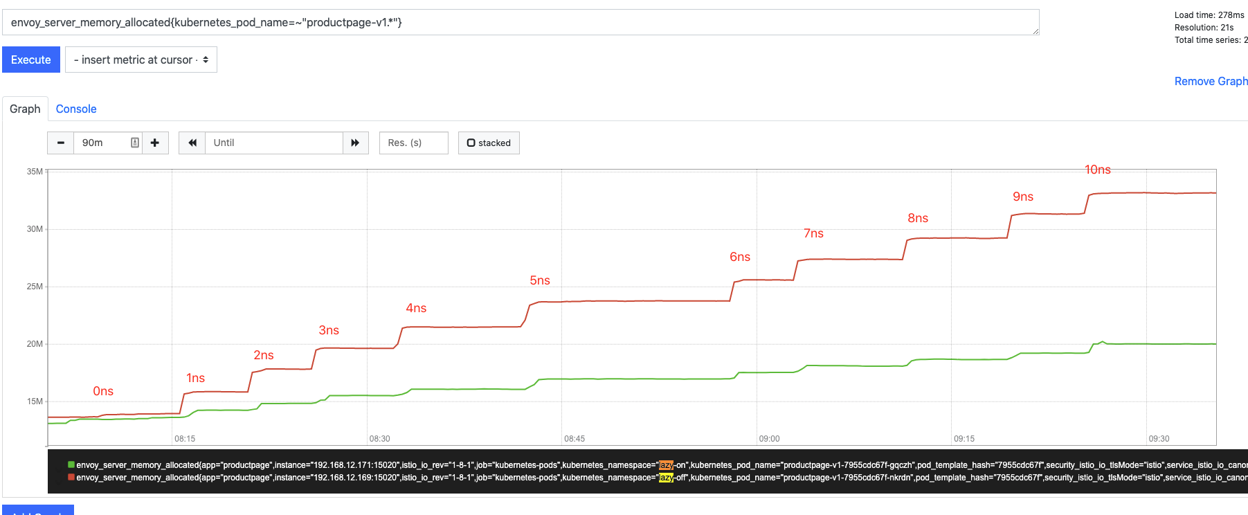 performance-test-mem