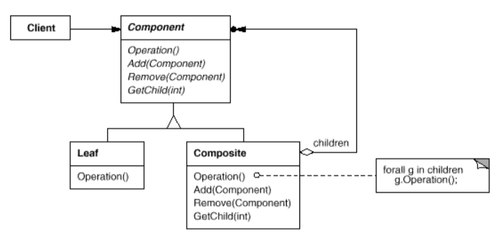 https://github.com/CharlieHdzMx/CharlieHdzMx.github.io/blob/9a48496e07f5e07487df1c6f39afa7714b6fb808/images/CompositePattern/CompositePattern1.png