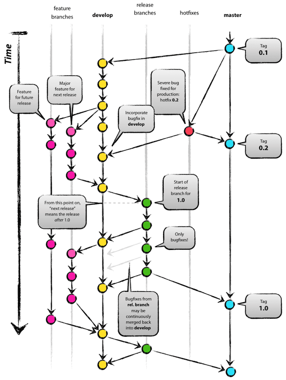 GitFlow Image